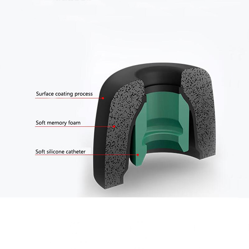 Memory Foam Earphones Ear Pads - Earphone Foam Tip ulasan dan harga