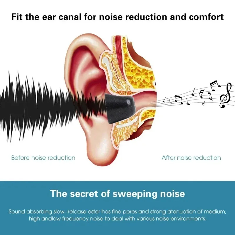 Memory Foam Earphones Ear Pads - Earphone Foam Tip ulasan dan harga